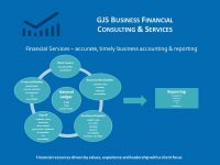 GJS Business Financial Services